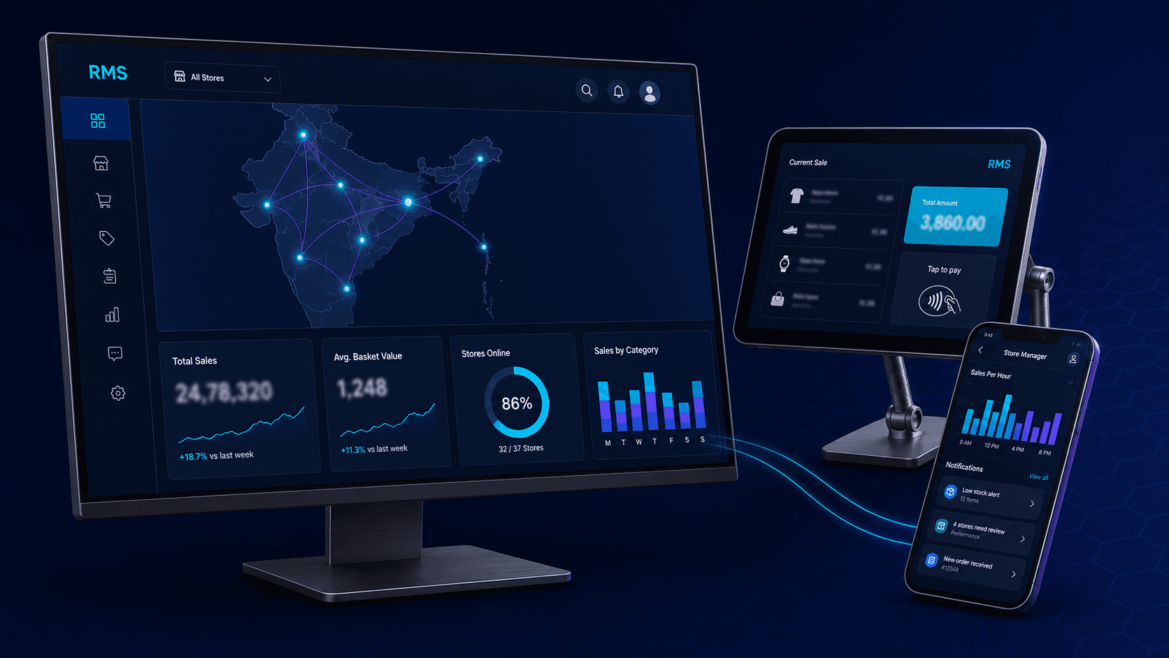 RMS retail management dashboard