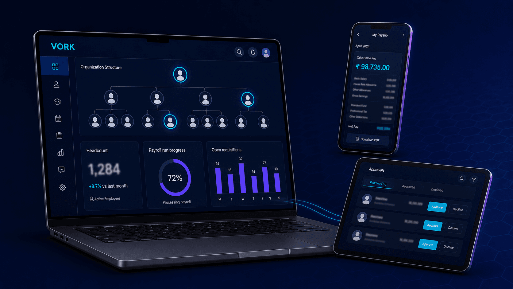 VORK HRMS dashboard