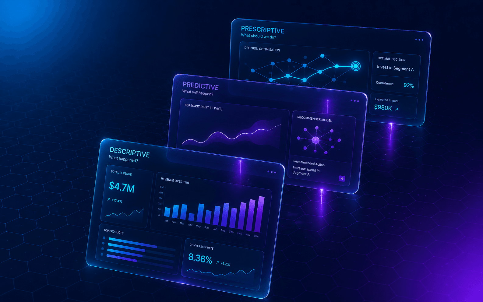 Analytics & Business Intelligence
